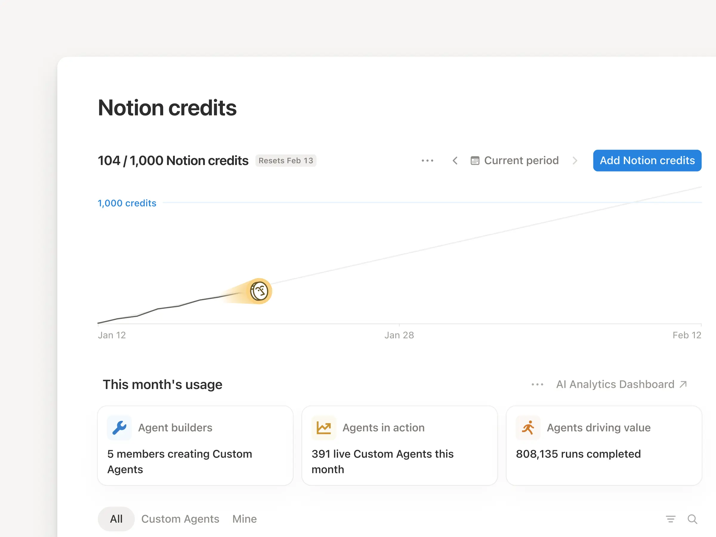 Gehe zu deinen Workspace-Einstellungen und suche dein Notion-Guthaben-Dashboard unter „Zugriff und Abrechnung“.
