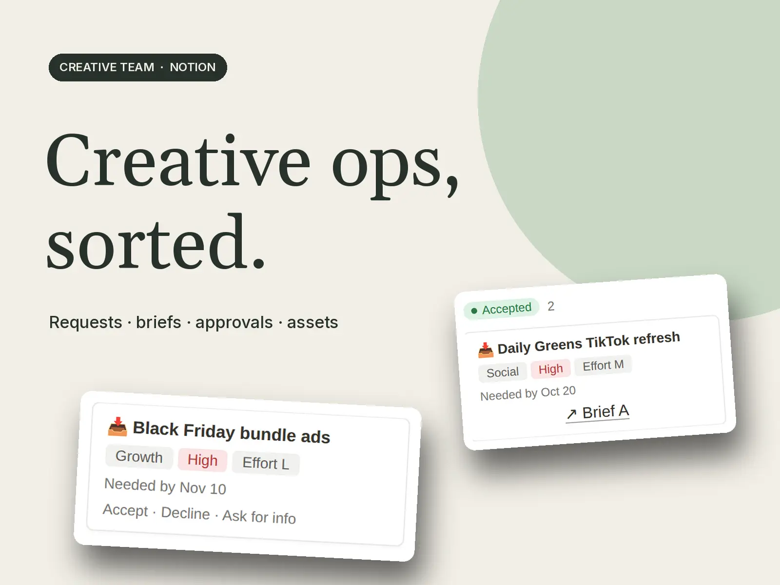 Automating the Client Lifecycle for an Elite Performance Group