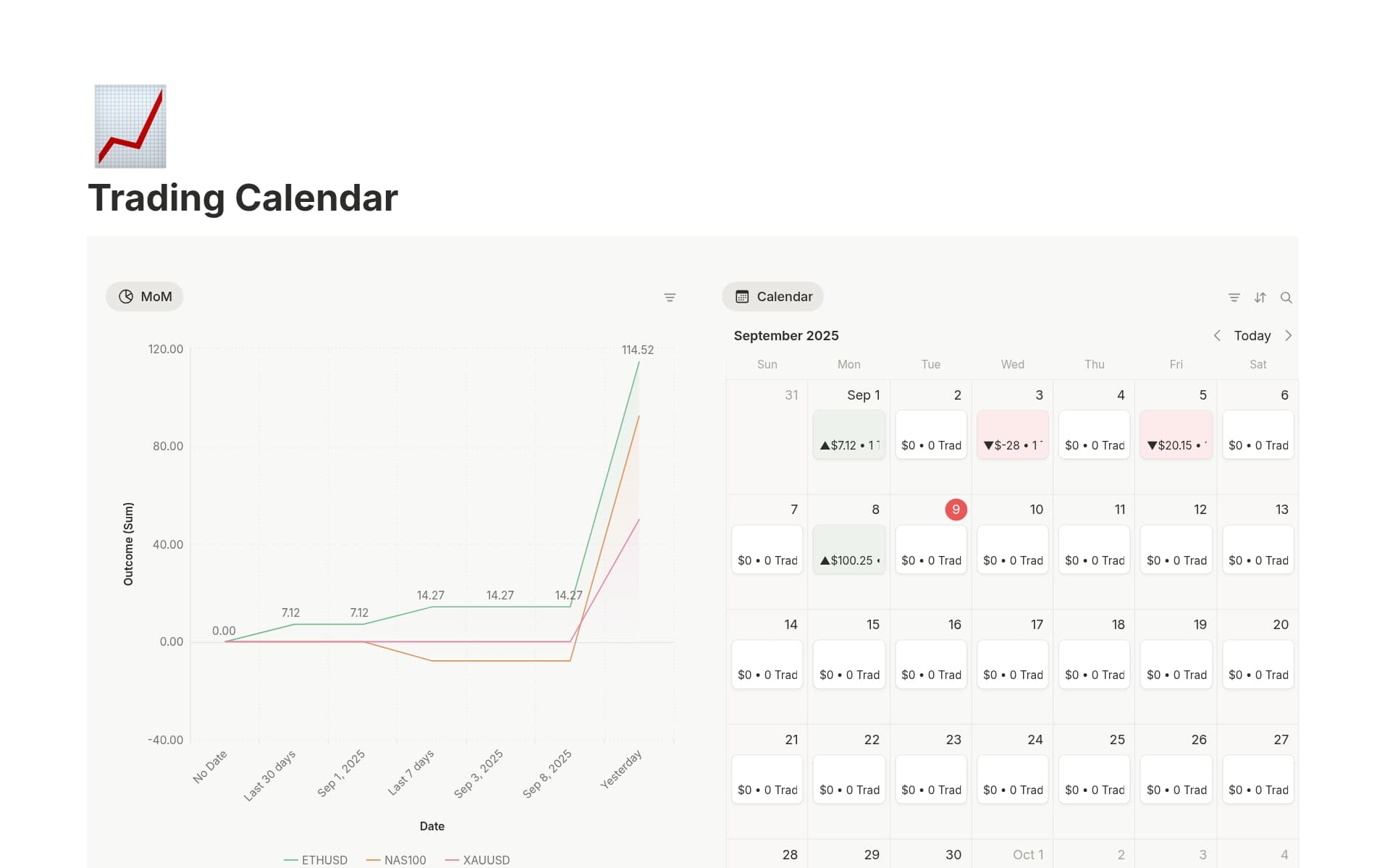 Ảnh chụp bộ sưu tập Theo dõi mọi giao dịch do Notion tạo