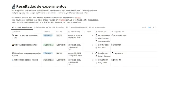 Resultados de los experimentos